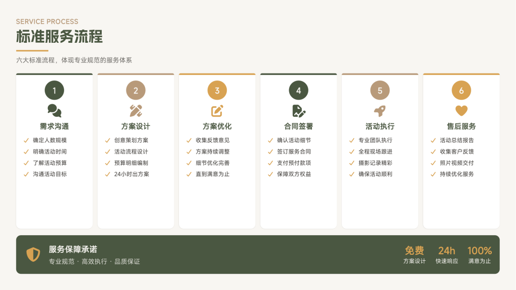 大型企业活动执行流程：从签到分车到现场控场的6个关键节点