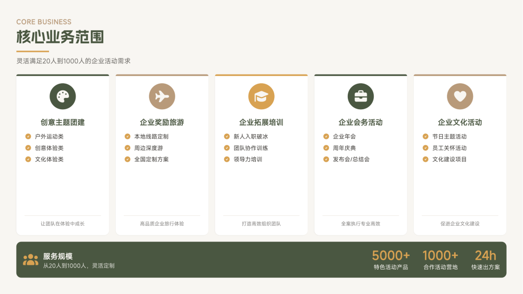 20人到1000人团建怎么做？不同规模企业活动组织方法