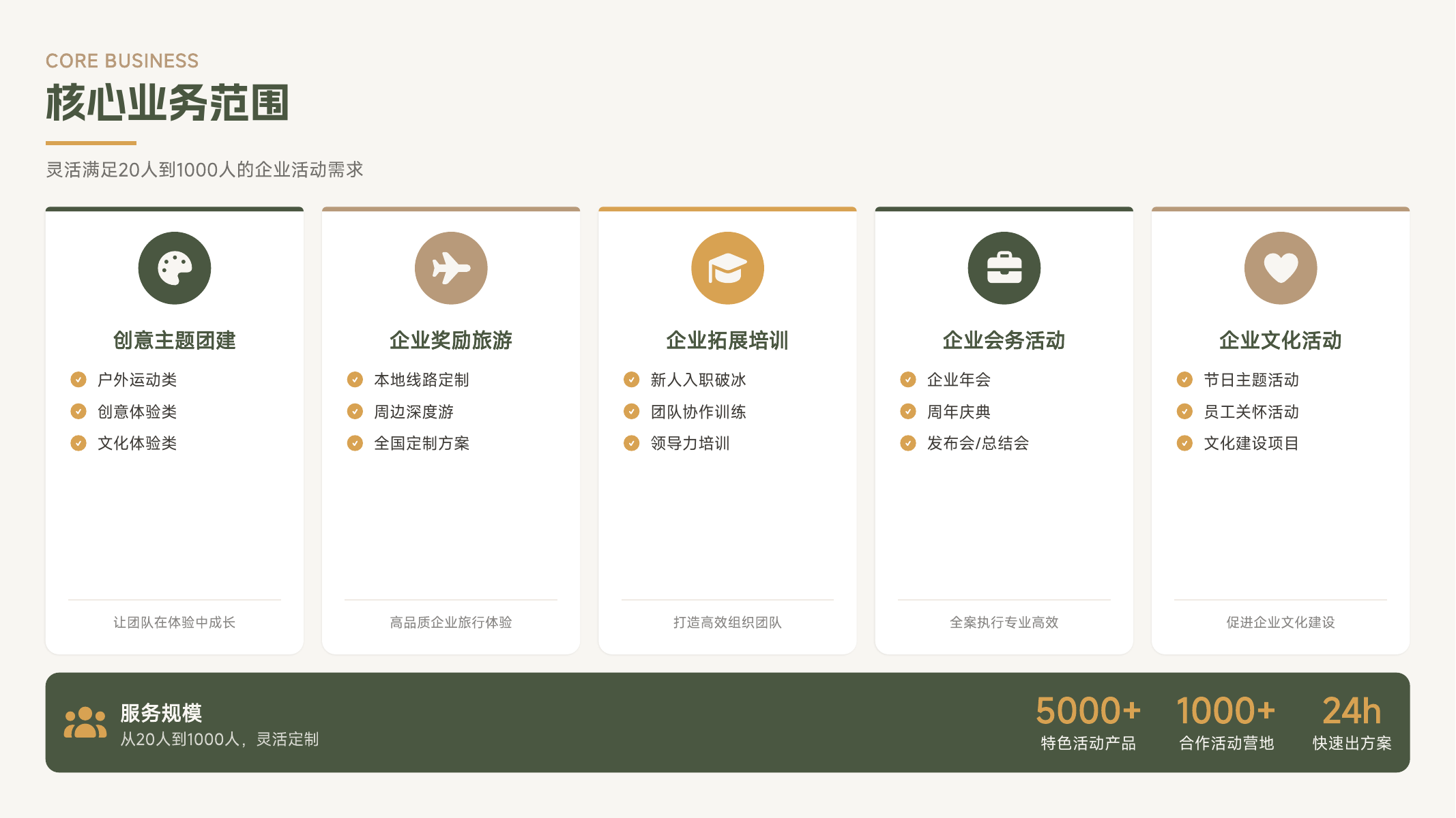 南京哒尔文团建核心业务范围企业团建奖励旅游拓展培训会务活动